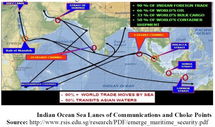 Indian Ocean Trade movements